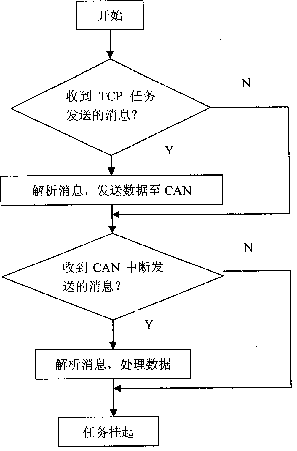 Data acquisition system under mine