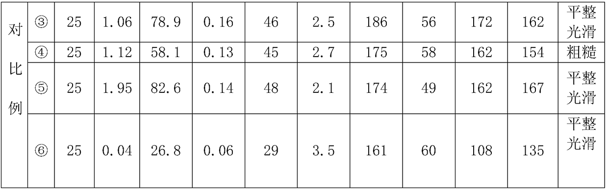 Preparation method of multi-layer low-gloss black polyimide thin film