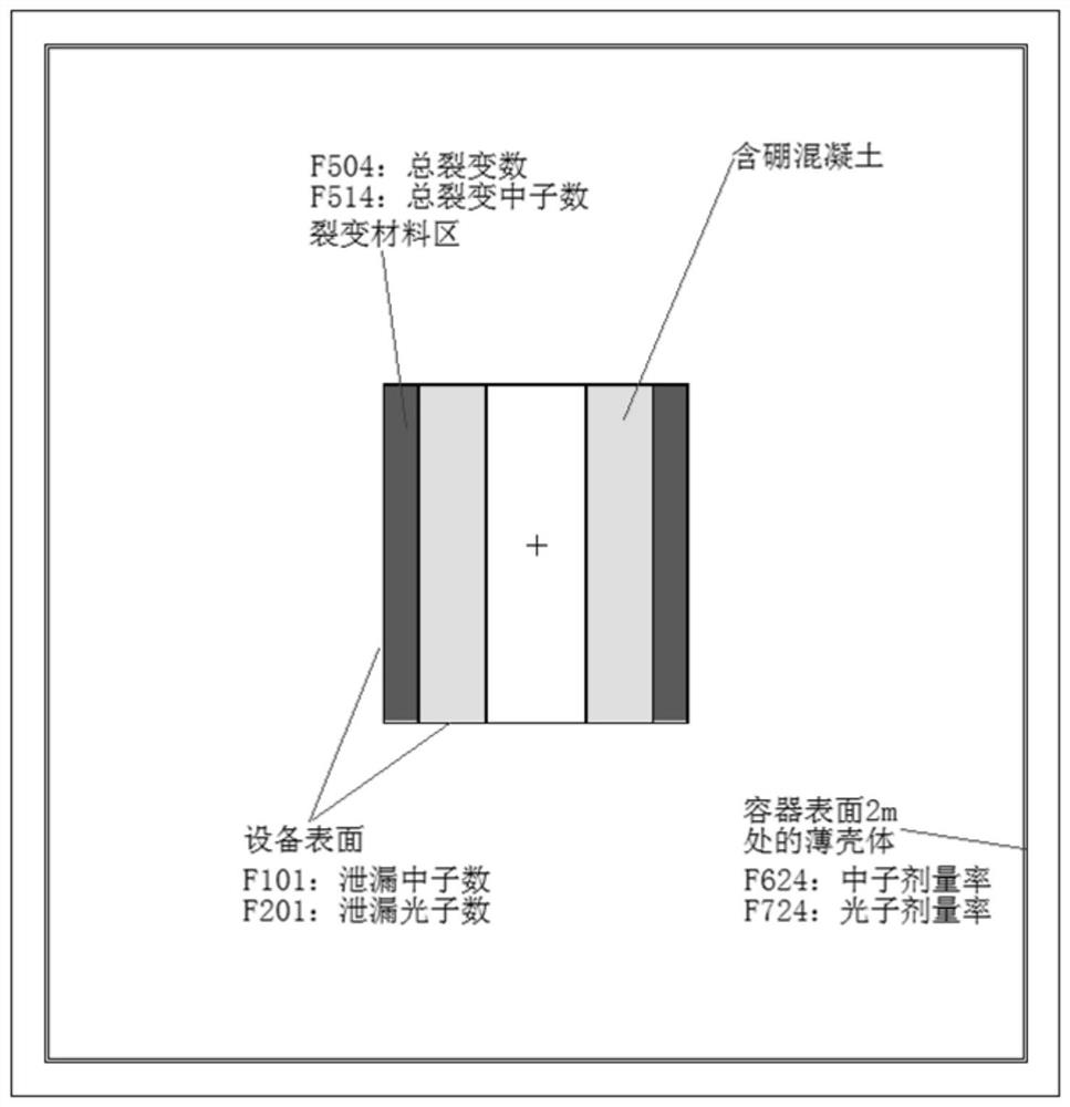 Calculation method of minimum nuclear critical accident radiation source item