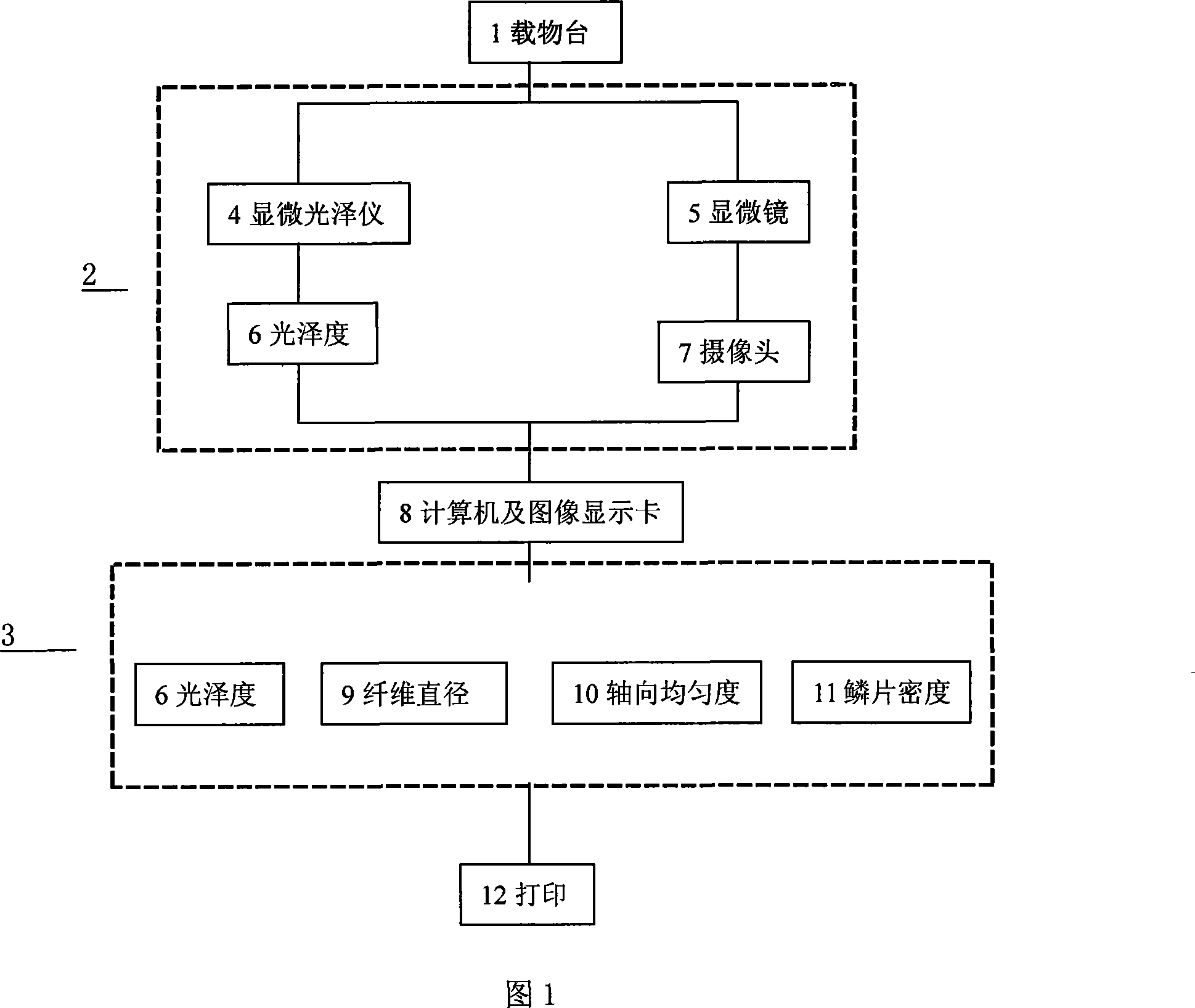 Cashmere fibre, fleece fibre blended spinning quantitative determination instrument and method