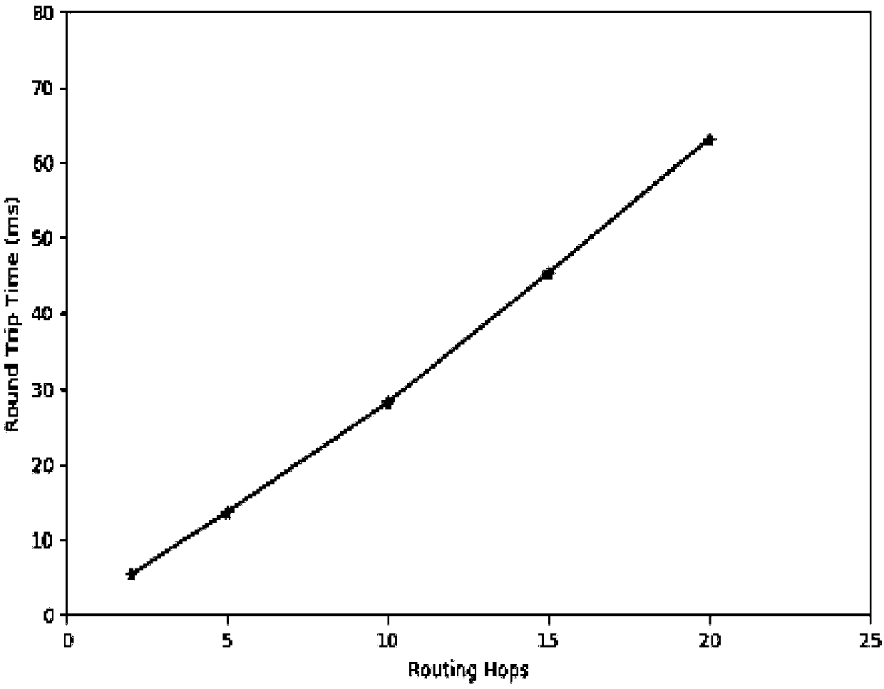 Dynamic certificate authentication key negotiation method for wireless sensor network