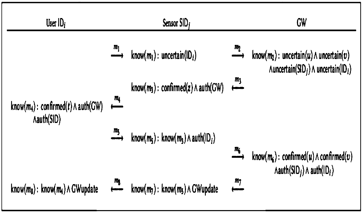 Dynamic certificate authentication key negotiation method for wireless sensor network