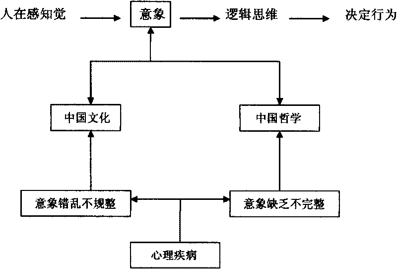 System for assessing survival duration desire psychology and behavior and adjusting survival duration desire psychology