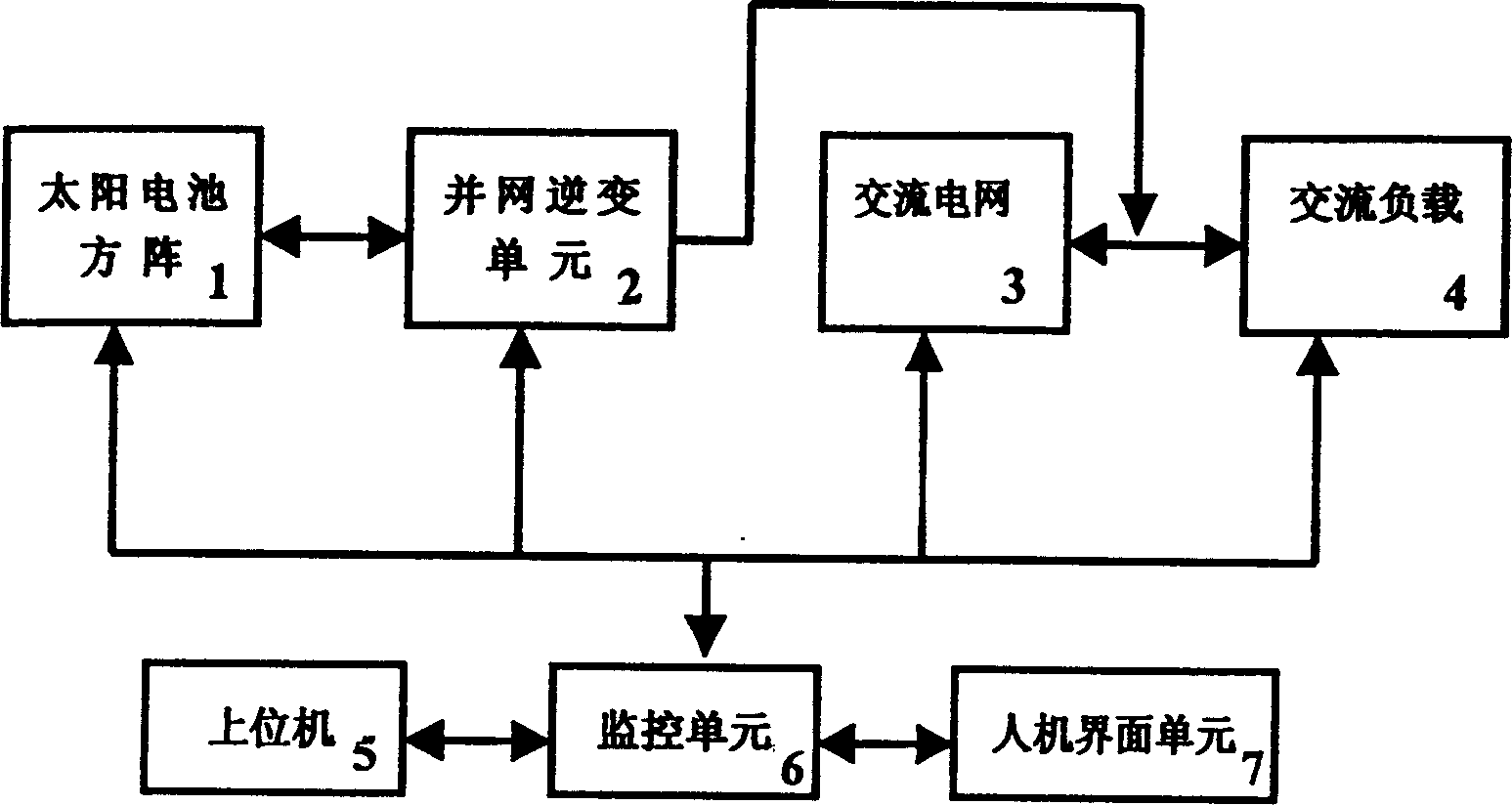 Solar photovoltaic integrally incoporating controller and method