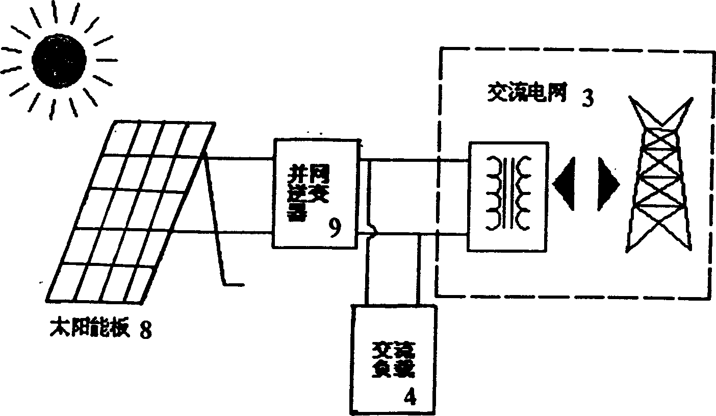 Solar photovoltaic integrally incoporating controller and method