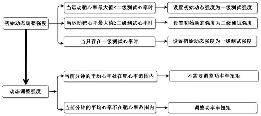 Method for adjusting torque of power vehicle, exercise training method and power vehicle