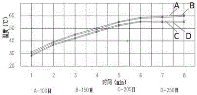 Energy saving fireproof paint and preparation method thereof