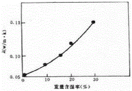 Energy saving fireproof paint and preparation method thereof