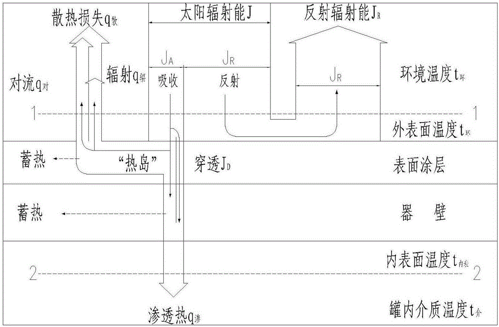 Energy saving fireproof paint and preparation method thereof