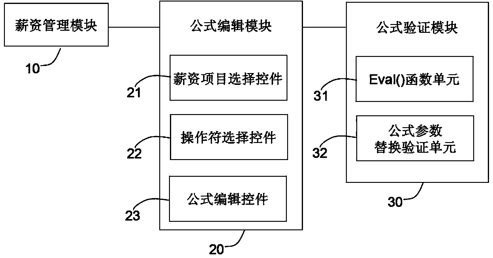 Salary calculation formula editing and verifying system and method