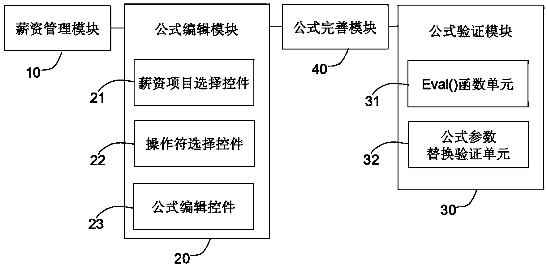 Salary calculation formula editing and verifying system and method