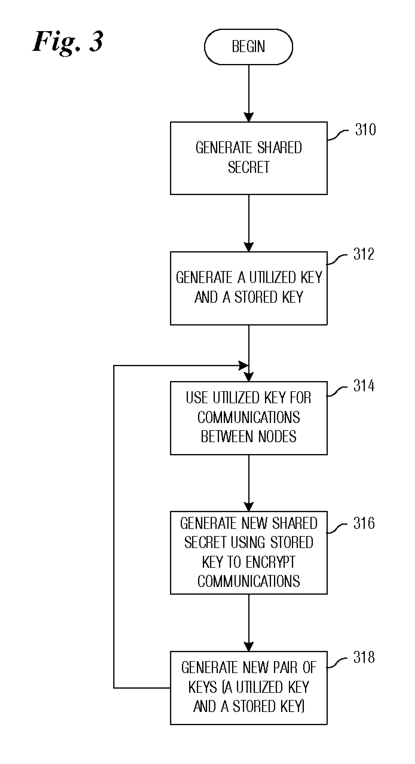 Updating and Distributing Encryption Keys