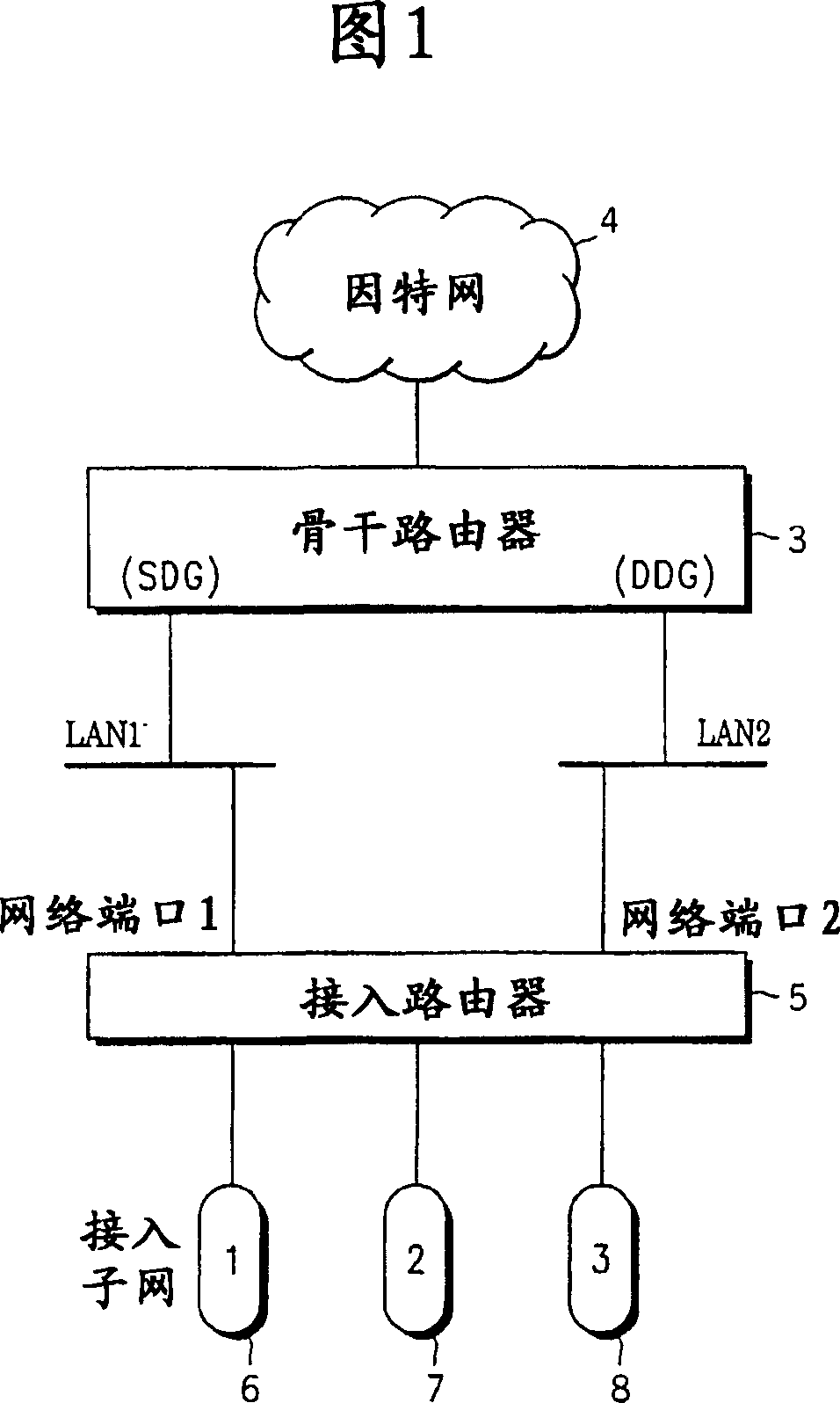 Traffic network flow control using dynamically modified metrics for redundancy connections