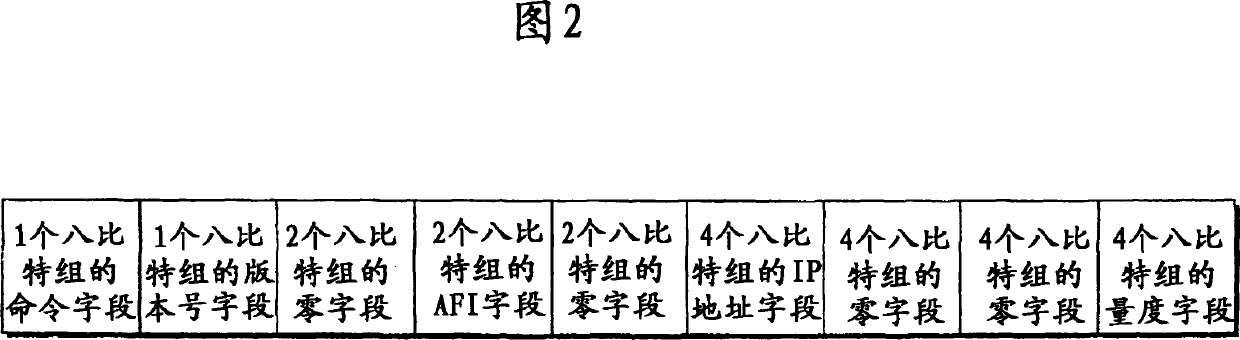 Traffic network flow control using dynamically modified metrics for redundancy connections