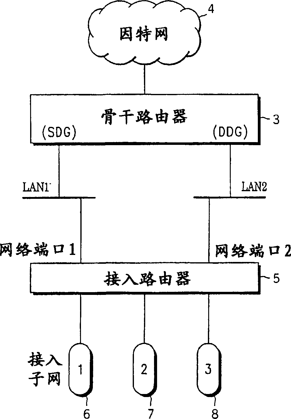 Traffic network flow control using dynamically modified metrics for redundancy connections