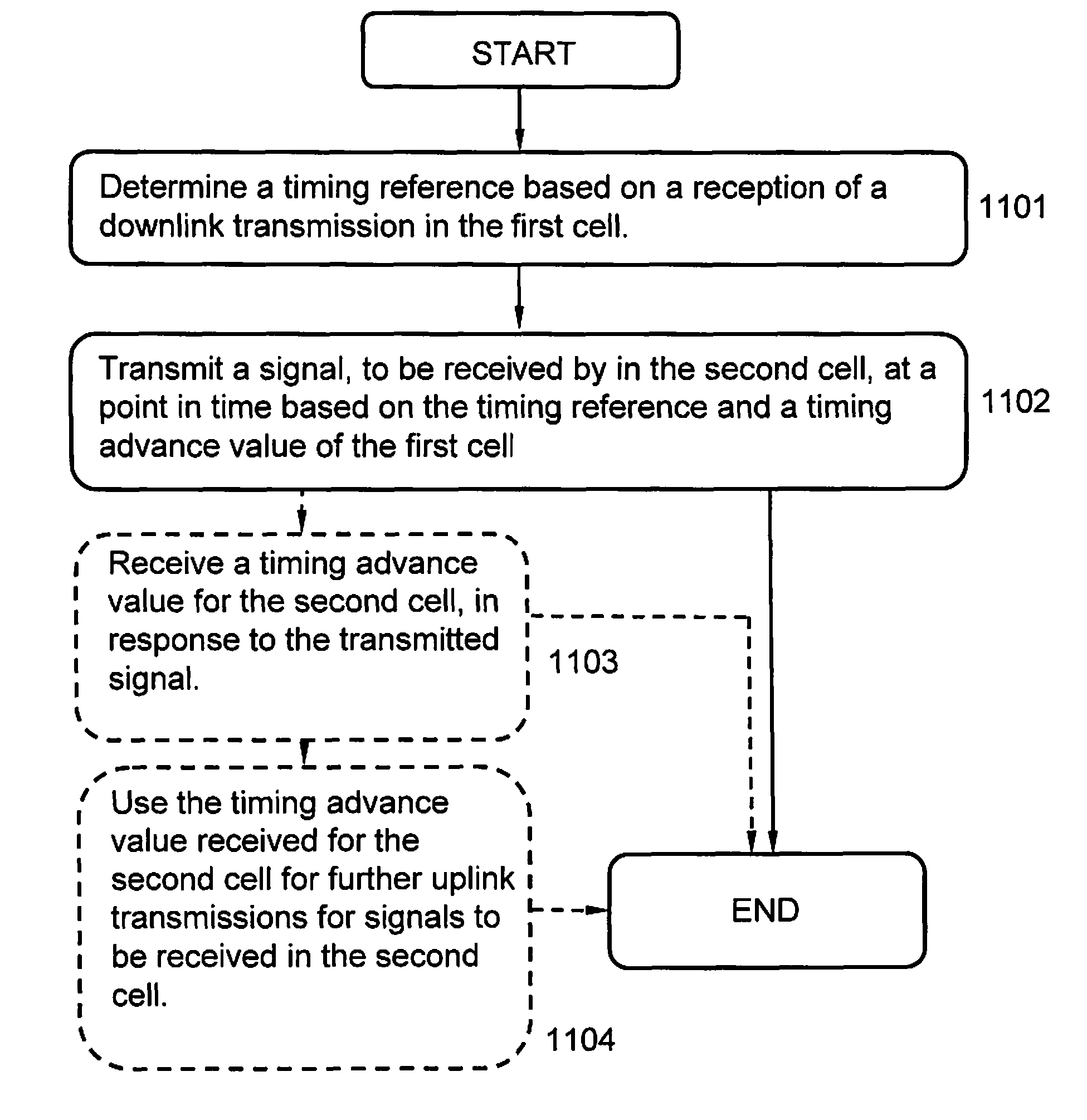 Method and mobile node for determining a point in time for transmissions