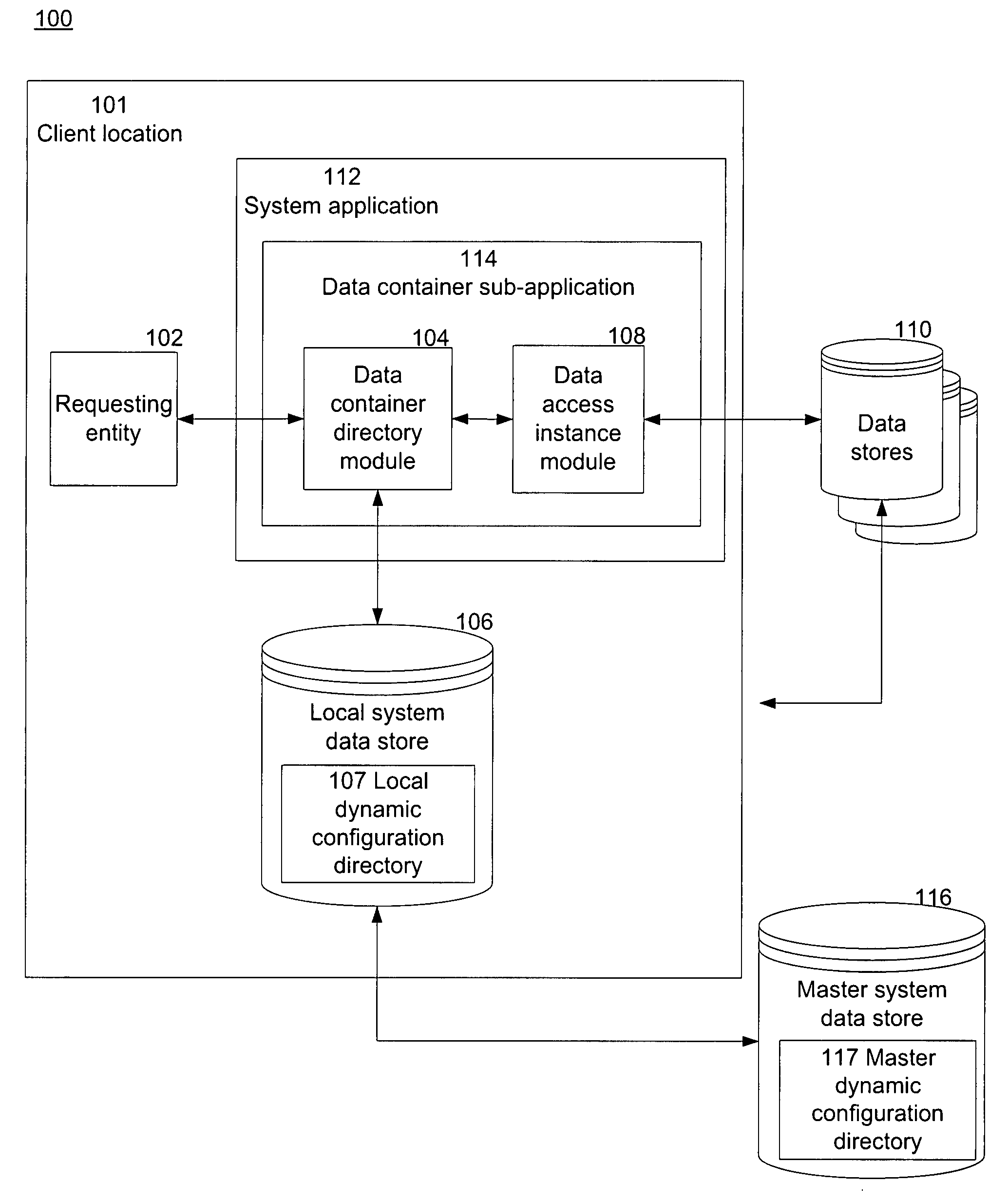 Dynamic data access and storage