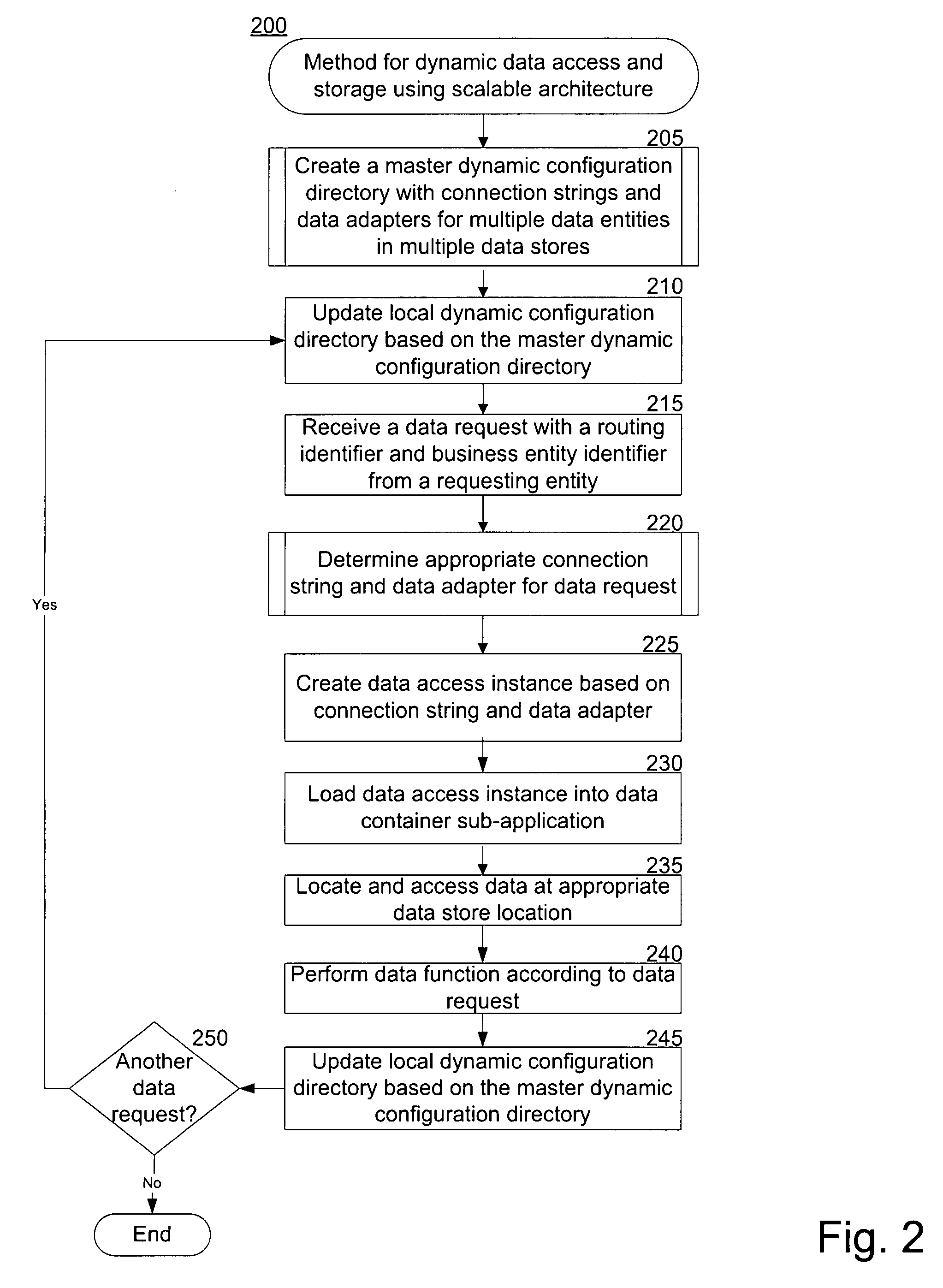 Dynamic data access and storage