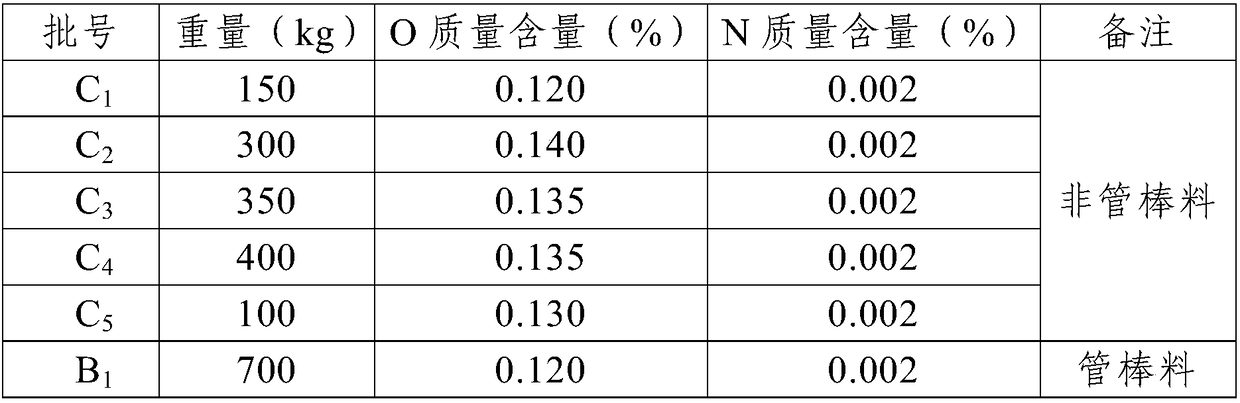 Preparation method of nuclear-grade zirconium alloy return scrap cast ingots