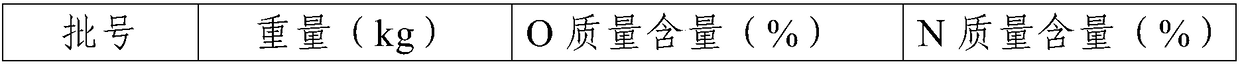 Preparation method of nuclear-grade zirconium alloy return scrap cast ingots