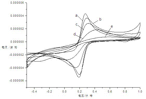 Methyl-parathion molecularly-imprinted electrochemical sensor and preparation method thereof