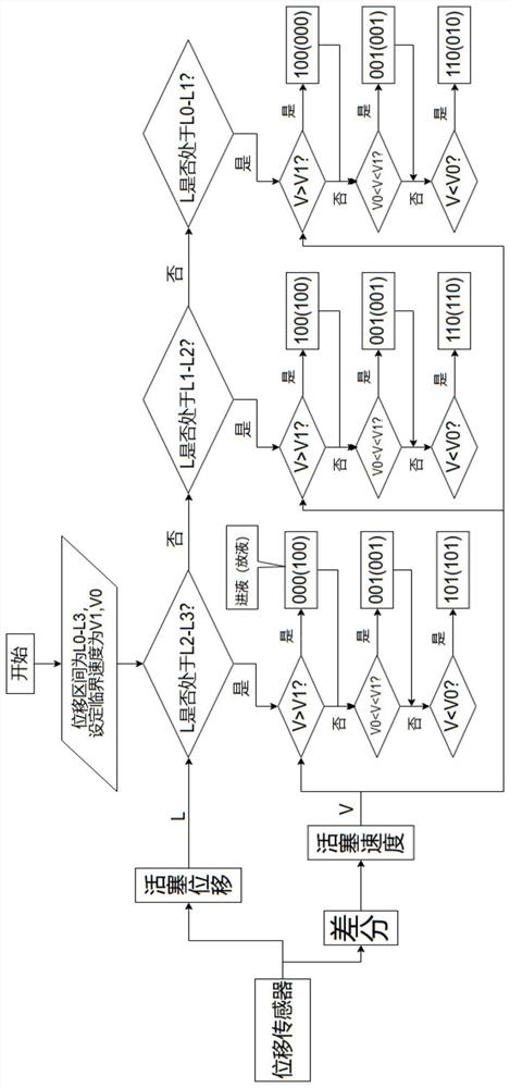 Control system for hydraulic energy intelligent storage and precise transfer device