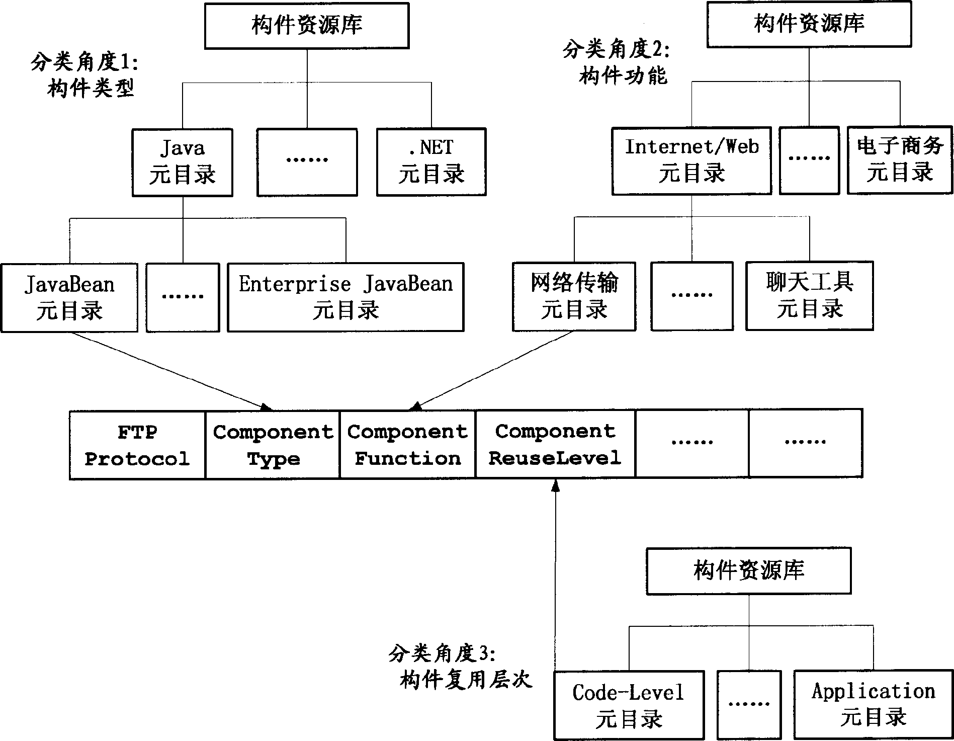 Method for unified management of component library supporting heterogeneous component