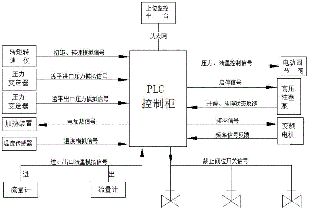 High-pressure waste energy recovery hydraulic turbine test stand and control method thereof