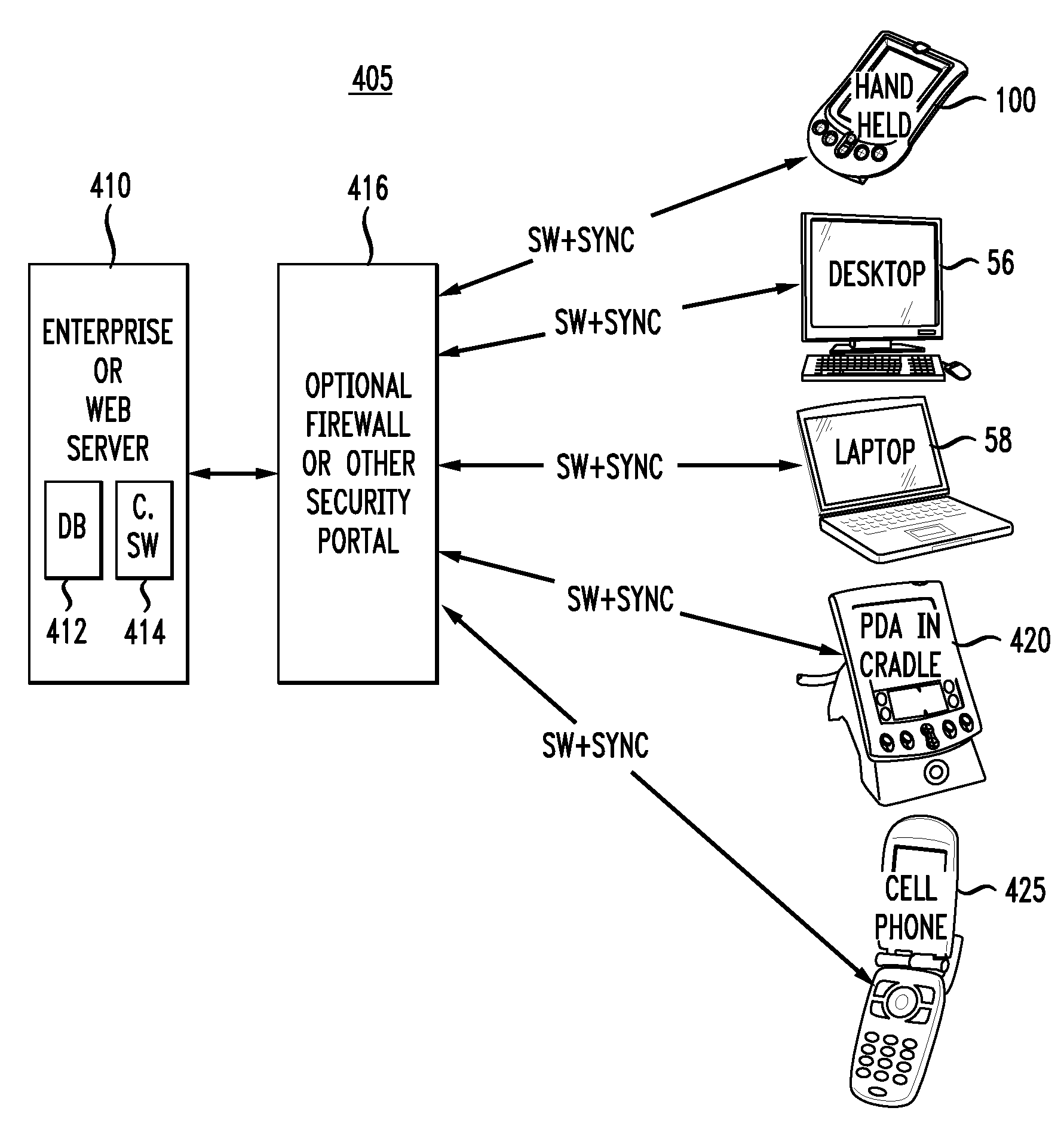 One-to-many device synchronization using downloaded/shared client software