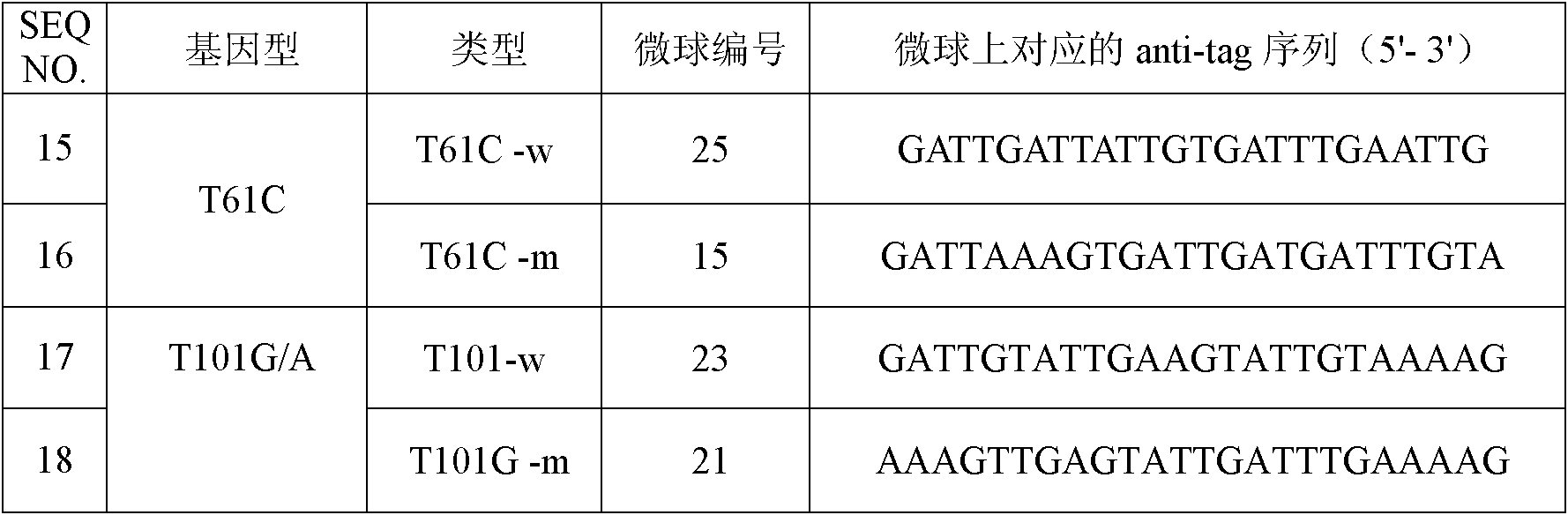 ABCB1 gene polymorphism detection specific primers and liquid chip