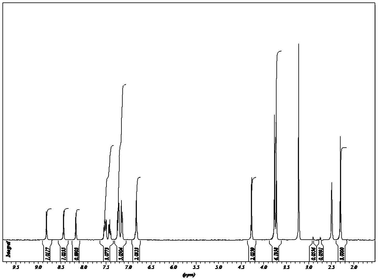 Oxazolone compound with bactericidal effect, and preparation method thereof