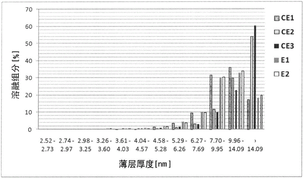 Bopp with homogeneous film morphology