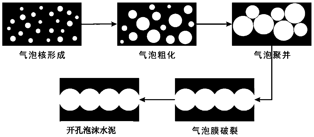 Open-cell foam cement and preparation method and application thereof