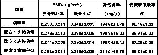 Formula milk powder to promote children's growth and preparation method thereof