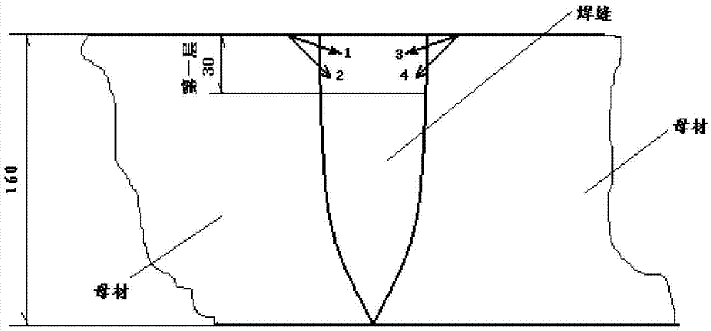 Ultrasonic flaw detection method of heavy-thickness austenitic stainless steel welded splices