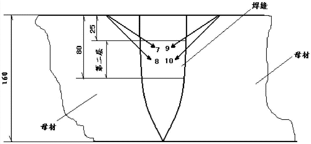 Ultrasonic flaw detection method of heavy-thickness austenitic stainless steel welded splices