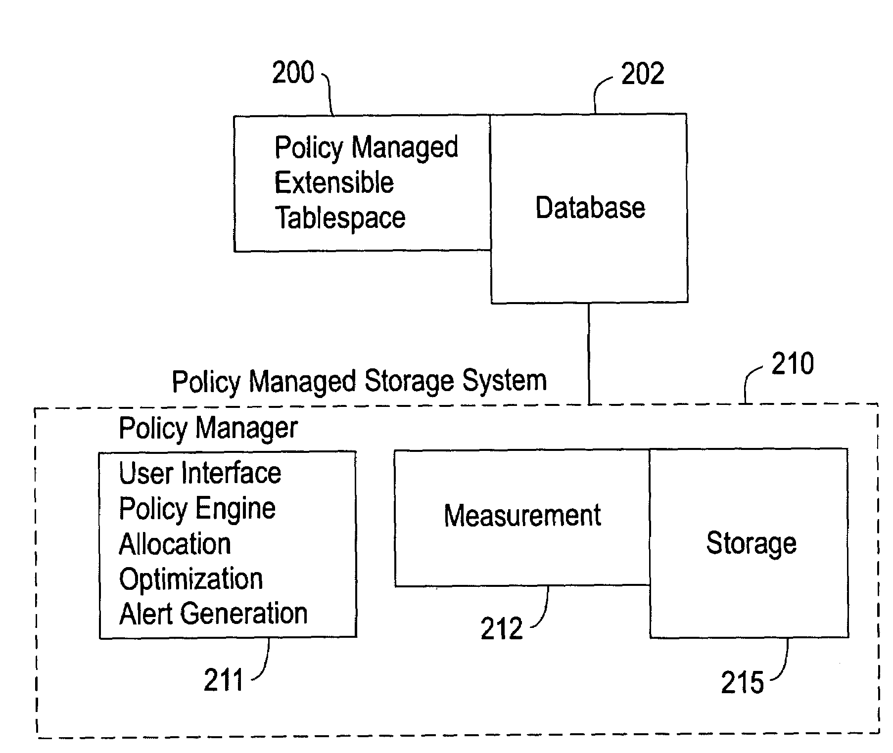 System for automated storage management for databases