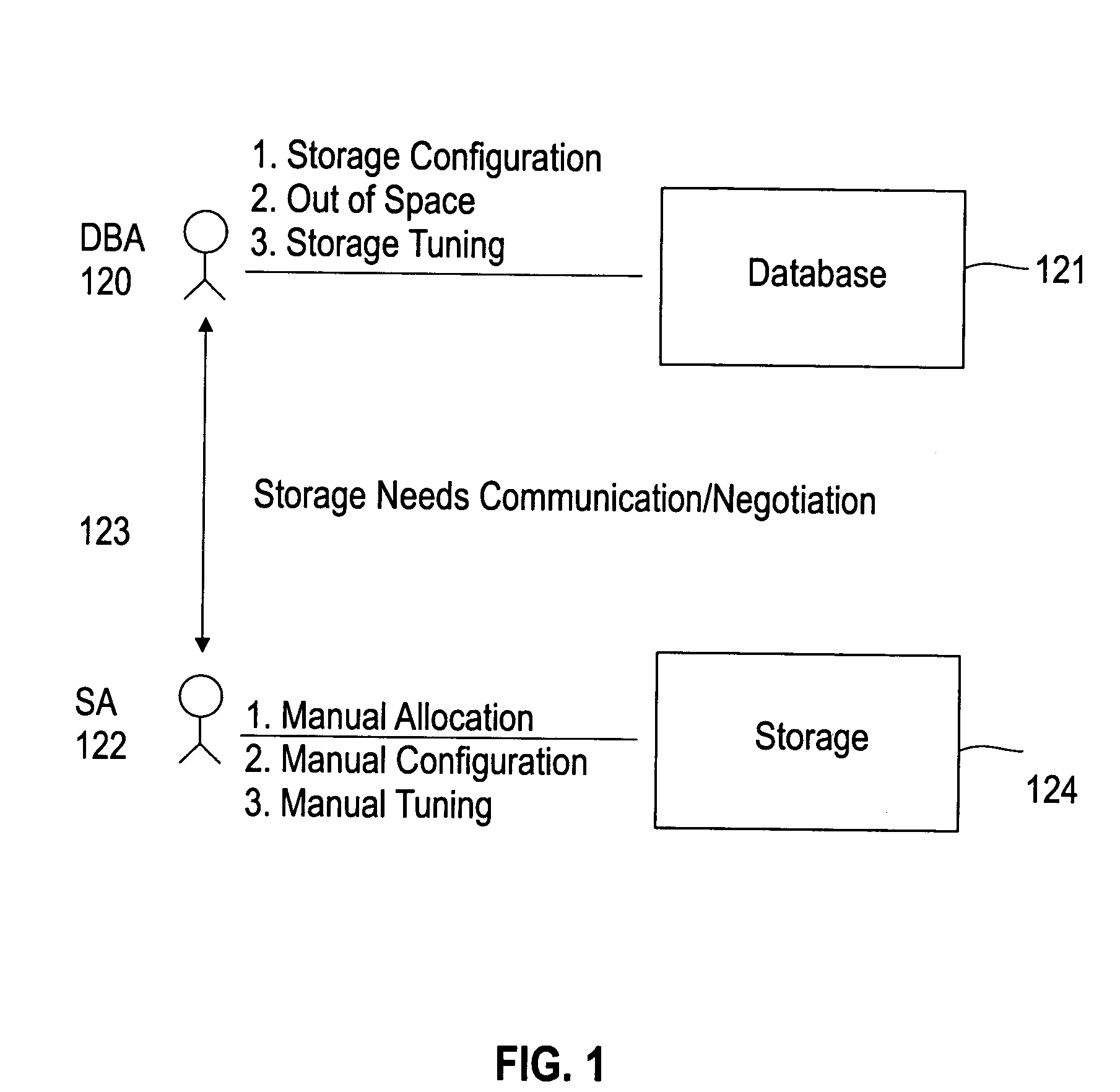 System for automated storage management for databases