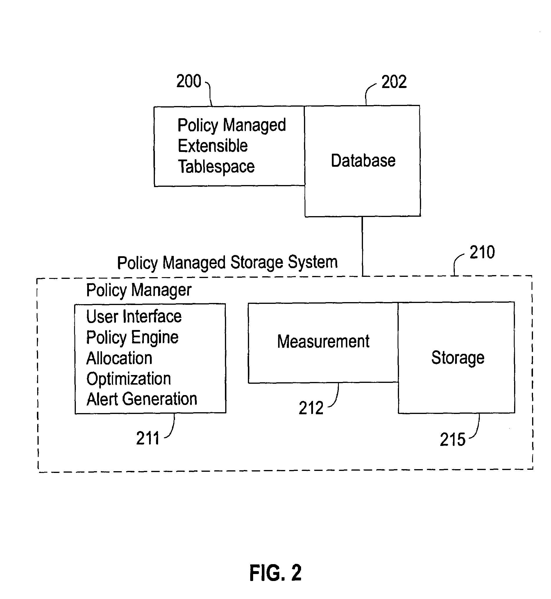 System for automated storage management for databases