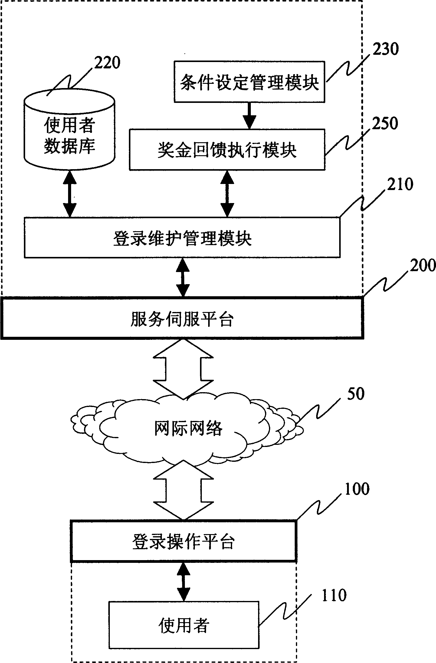 System and method for granting bonus based on reading accumulated learning score returned by software