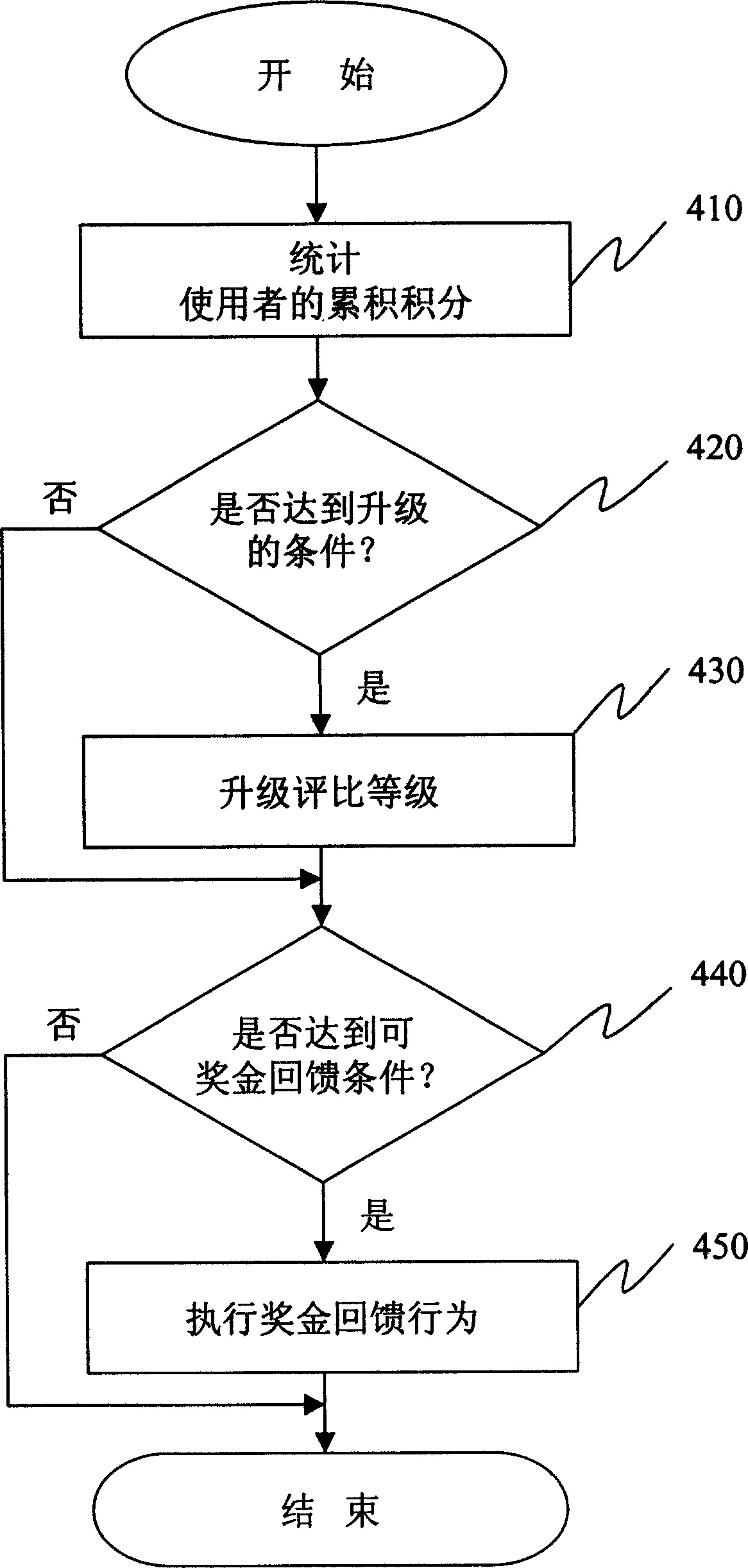 System and method for granting bonus based on reading accumulated learning score returned by software