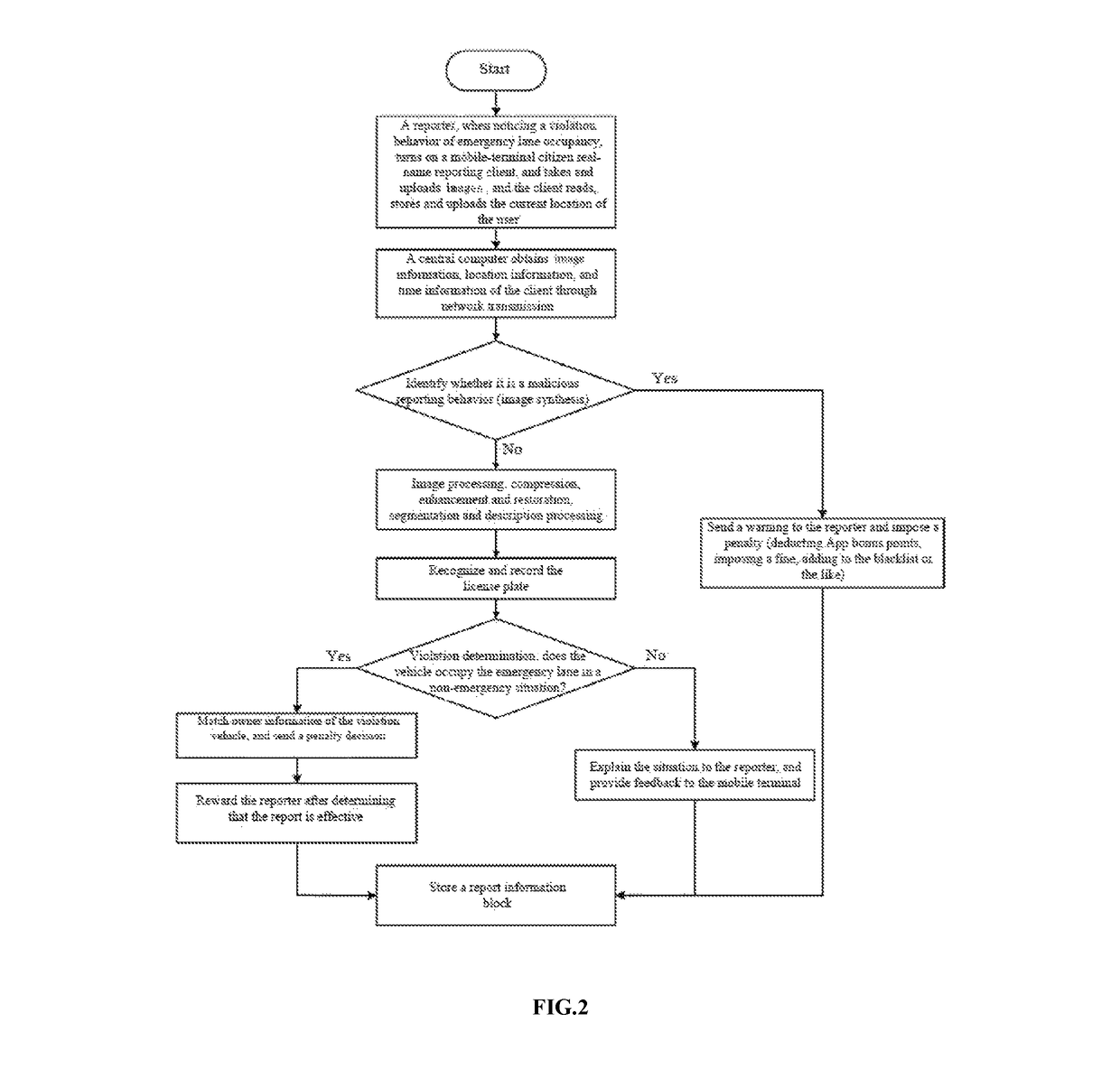 Supervision and penalty method and system for expressway emergency lane occupancy