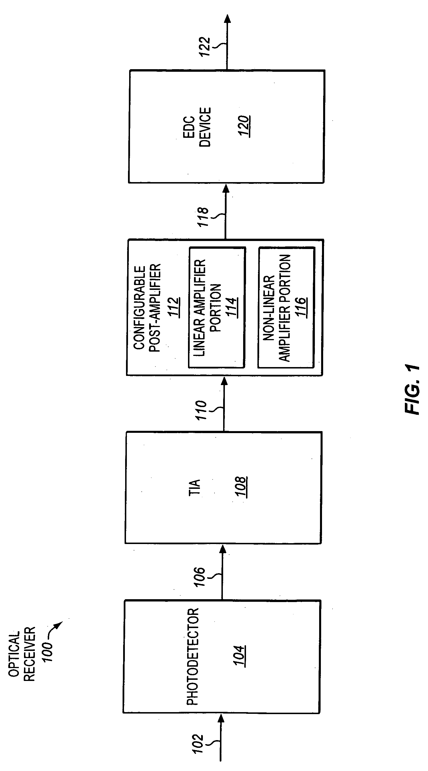 Configurable post-amplifiers that are capable of being configured to perform either substantially linear or limiting amplification for use in optical receivers