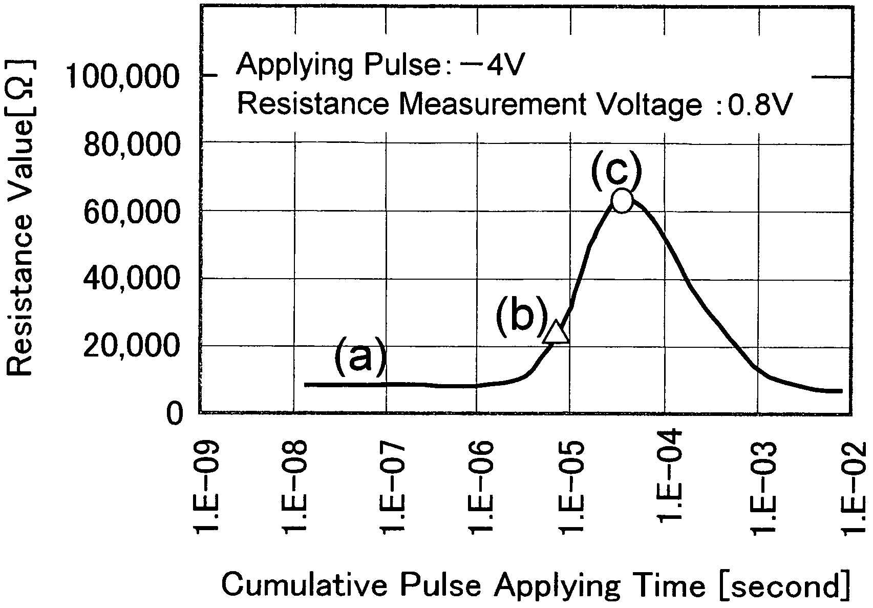 Driving method of variable resistance element and memory device