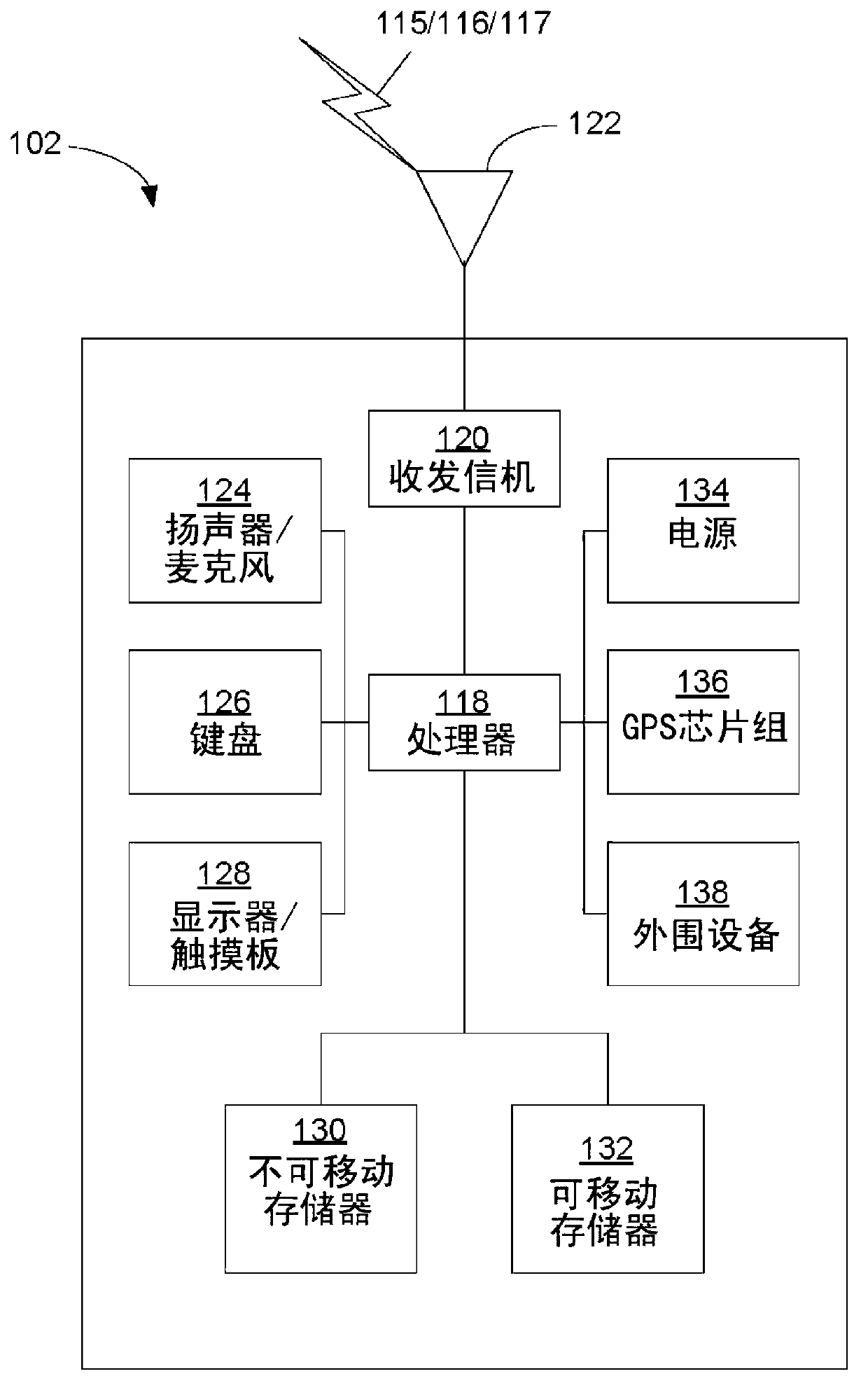 Relay node interface related layer 2 measurements and relay node handling in network load balancing