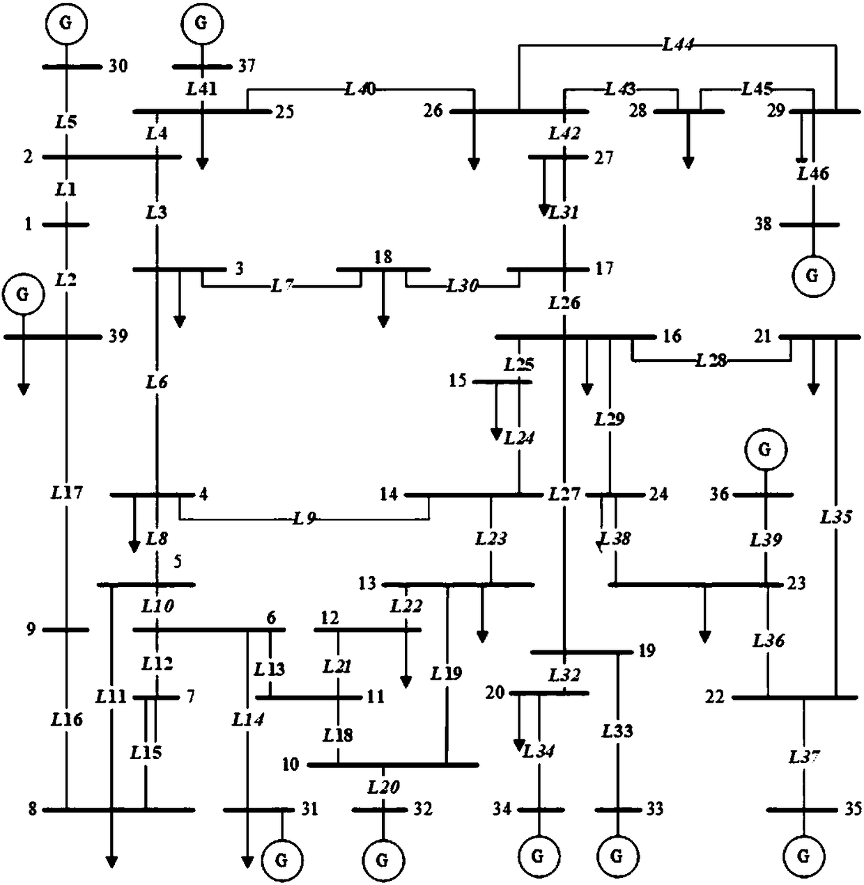 Method for identifying vulnerable line and preventing cascading fault of power system