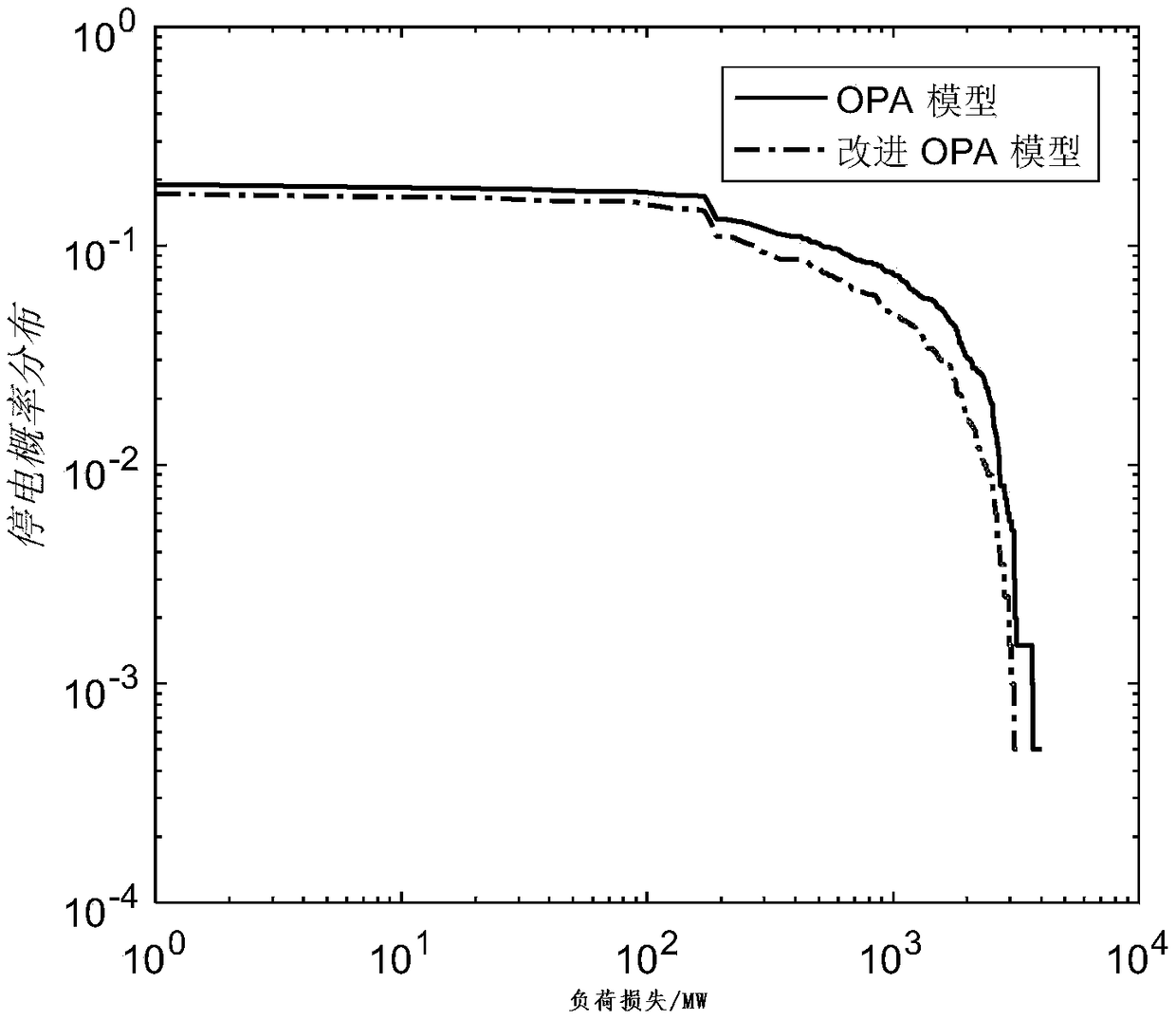 Method for identifying vulnerable line and preventing cascading fault of power system