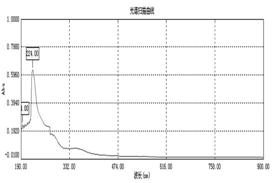 A kind of preparation method of uncaria total alkali hydrolyzate