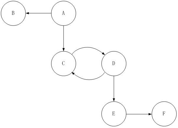 A loop detection method, device, electronic equipment and storage medium