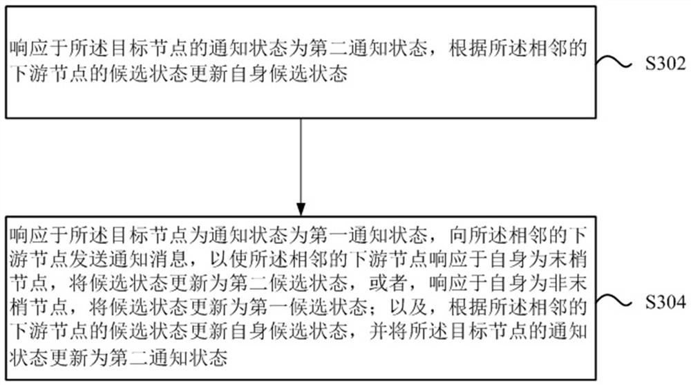 A loop detection method, device, electronic equipment and storage medium